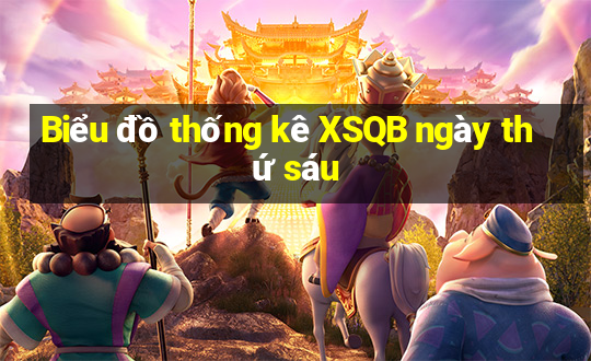 Biểu đồ thống kê XSQB ngày thứ sáu