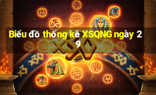 Biểu đồ thống kê XSQNG ngày 29