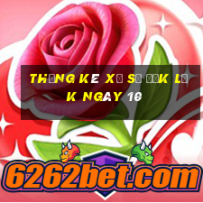 Thống kê Xổ Số đắk lắk ngày 10