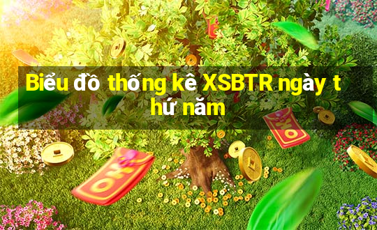 Biểu đồ thống kê XSBTR ngày thứ năm