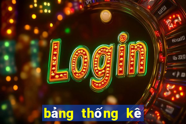 bảng thống kê xổ số kiên giang