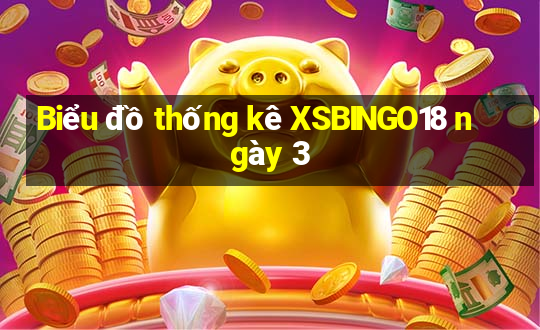 Biểu đồ thống kê XSBINGO18 ngày 3