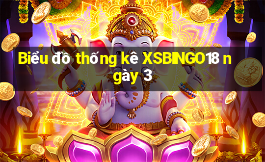 Biểu đồ thống kê XSBINGO18 ngày 3