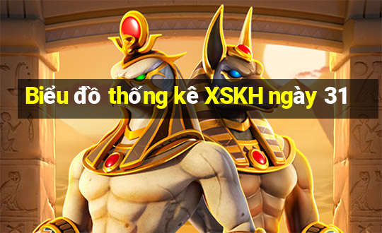 Biểu đồ thống kê XSKH ngày 31