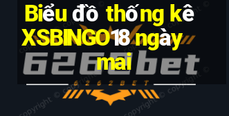 Biểu đồ thống kê XSBINGO18 ngày mai