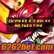 thống kê kết quả xsmb theo tổng