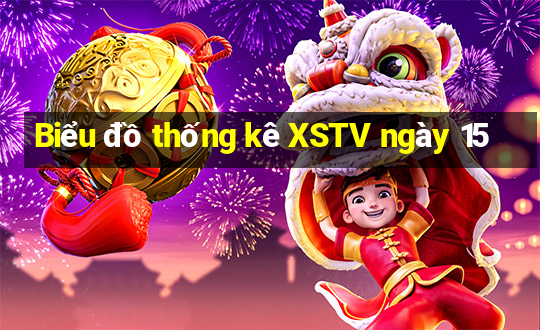 Biểu đồ thống kê XSTV ngày 15