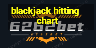 blackjack hitting chart