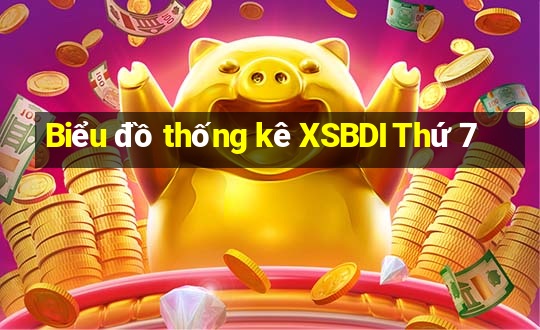 Biểu đồ thống kê XSBDI Thứ 7