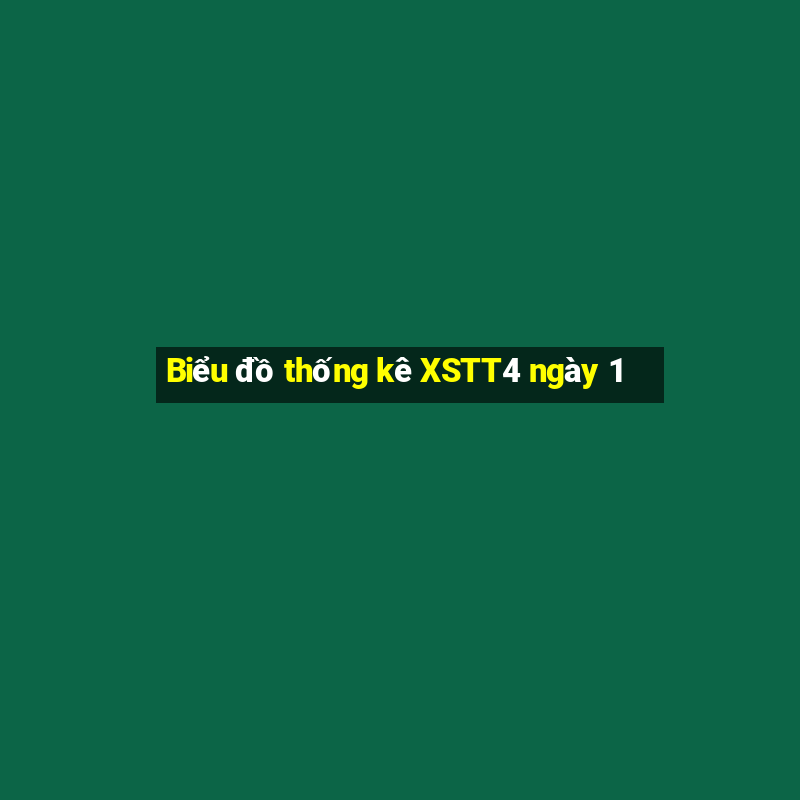 Biểu đồ thống kê XSTT4 ngày 1