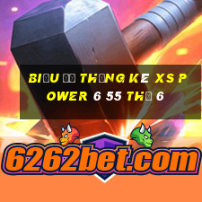 Biểu đồ thống kê XS power 6 55 Thứ 6