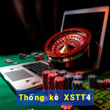 Thống kê XSTT4 Thứ 4