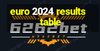 euro 2024 results table