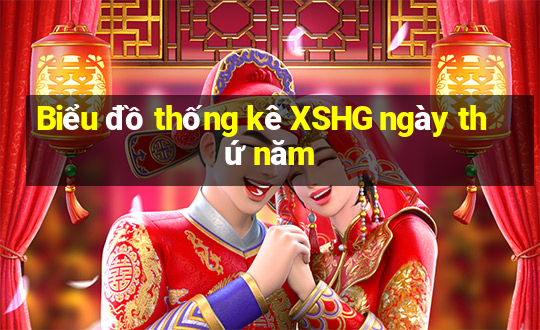 Biểu đồ thống kê XSHG ngày thứ năm