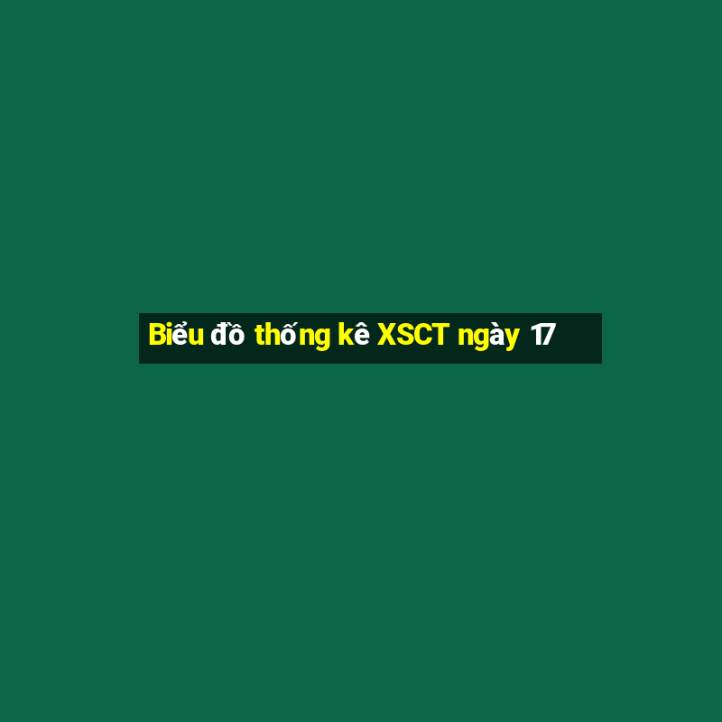 Biểu đồ thống kê XSCT ngày 17