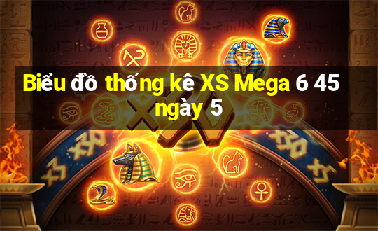 Biểu đồ thống kê XS Mega 6 45 ngày 5