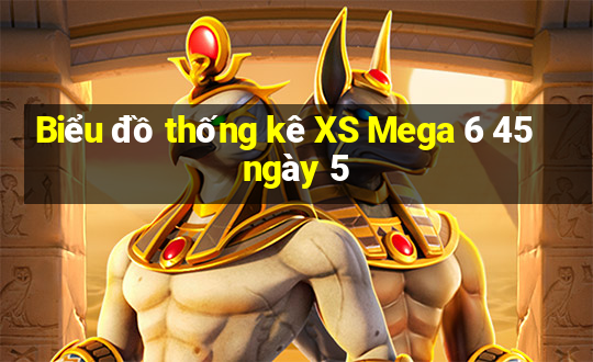 Biểu đồ thống kê XS Mega 6 45 ngày 5