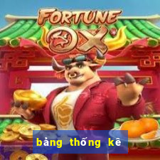 bảng thống kê tổng đề