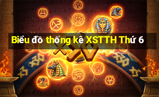 Biểu đồ thống kê XSTTH Thứ 6