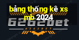 bảng thống kê xsmb 2024