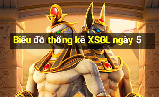 Biểu đồ thống kê XSGL ngày 5