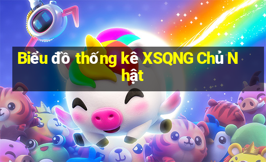 Biểu đồ thống kê XSQNG Chủ Nhật