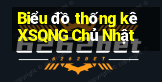 Biểu đồ thống kê XSQNG Chủ Nhật