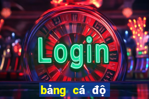 bảng cá độ tỉ số