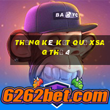 THỐNG KÊ KẾT QUẢ XSAG Thứ 4