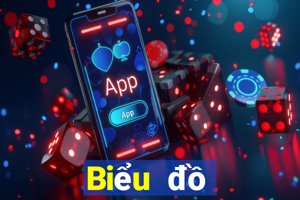 Biểu đồ thống kê xs Max3D Pro thứ hai