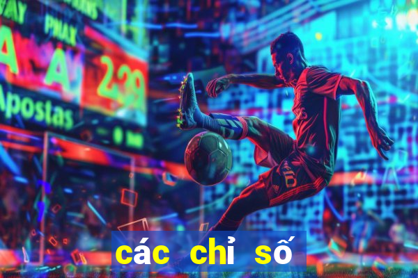 các chỉ số trong game rpg