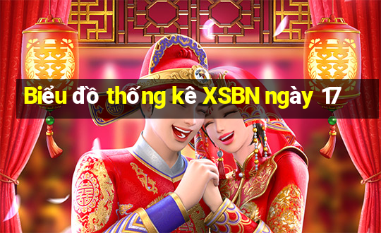 Biểu đồ thống kê XSBN ngày 17