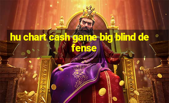 hu chart cash game big blind defense