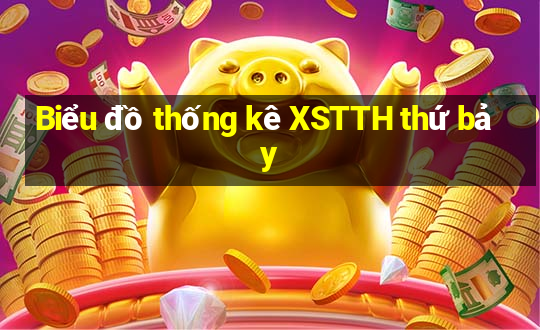 Biểu đồ thống kê XSTTH thứ bảy