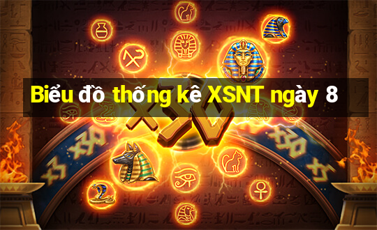 Biểu đồ thống kê XSNT ngày 8