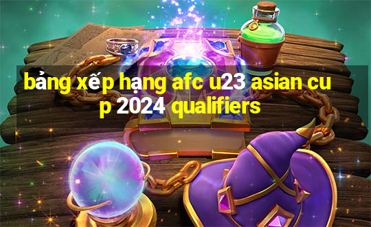 bảng xếp hạng afc u23 asian cup 2024 qualifiers