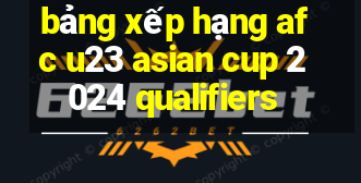 bảng xếp hạng afc u23 asian cup 2024 qualifiers