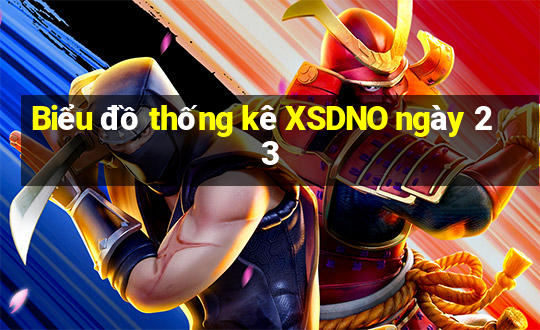 Biểu đồ thống kê XSDNO ngày 23