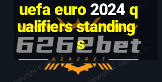 uefa euro 2024 qualifiers standings