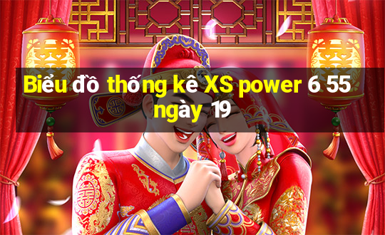 Biểu đồ thống kê XS power 6 55 ngày 19