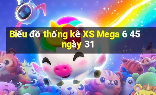 Biểu đồ thống kê XS Mega 6 45 ngày 31