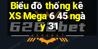 Biểu đồ thống kê XS Mega 6 45 ngày 31