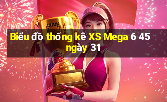 Biểu đồ thống kê XS Mega 6 45 ngày 31