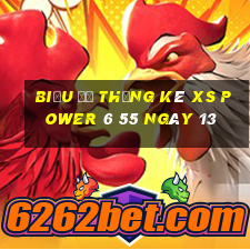 Biểu đồ thống kê XS power 6 55 ngày 13