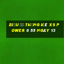 Biểu đồ thống kê XS power 6 55 ngày 13