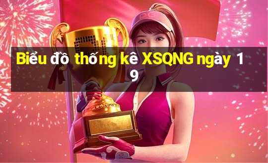 Biểu đồ thống kê XSQNG ngày 19