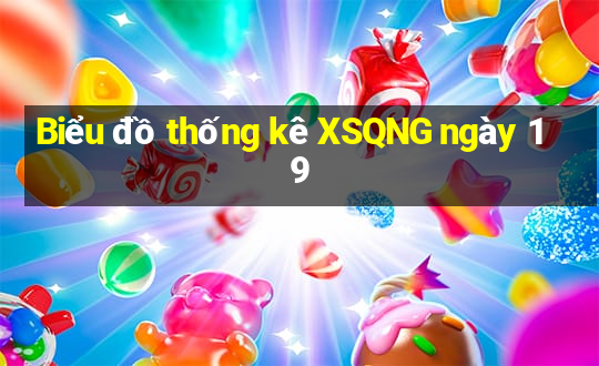 Biểu đồ thống kê XSQNG ngày 19