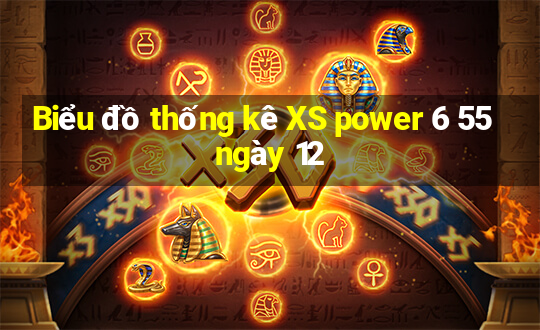 Biểu đồ thống kê XS power 6 55 ngày 12