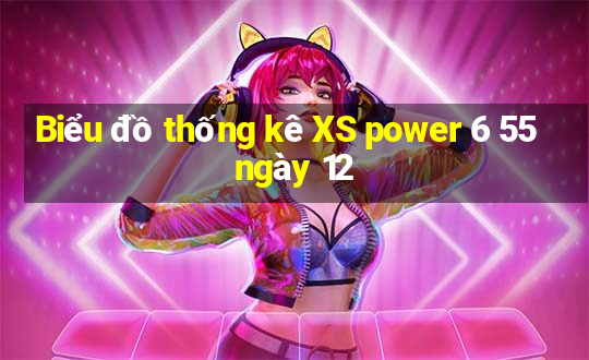 Biểu đồ thống kê XS power 6 55 ngày 12