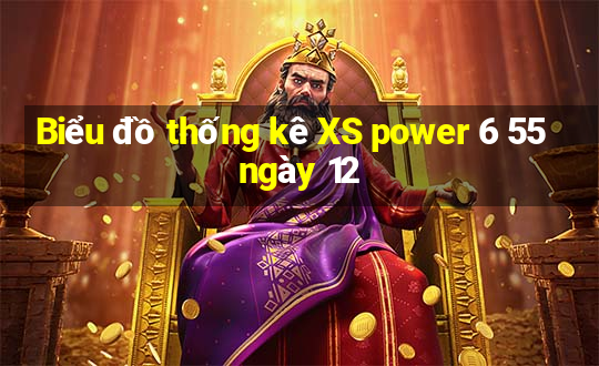 Biểu đồ thống kê XS power 6 55 ngày 12